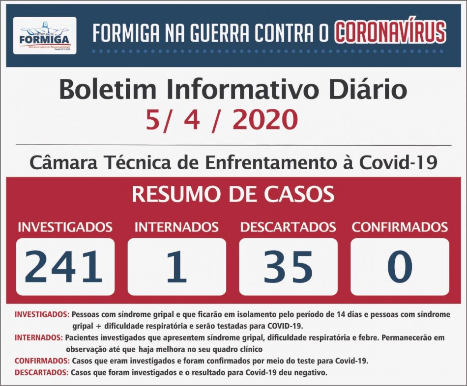Os dados foram divulgados na tarde deste domingo (5)